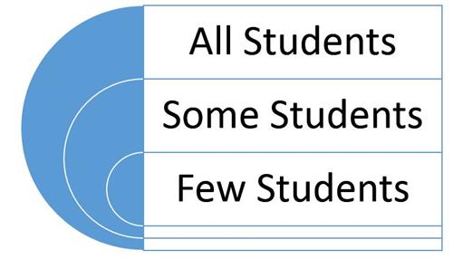 All Students, Some Students, Few Students 